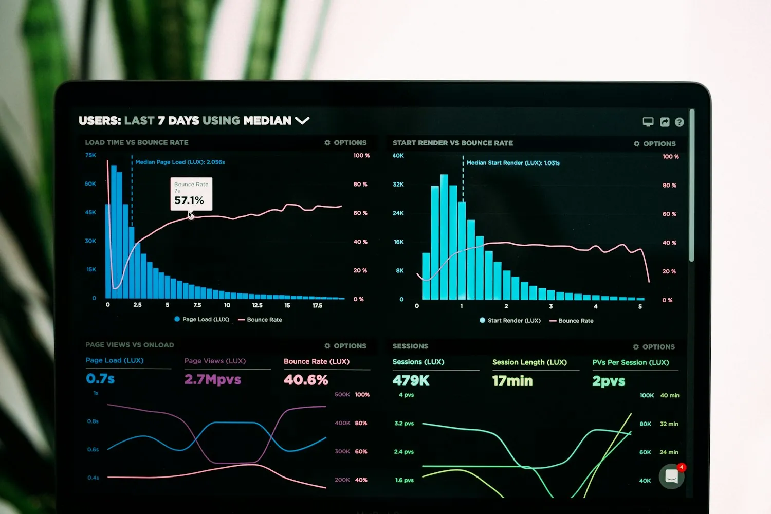 System Dashboard